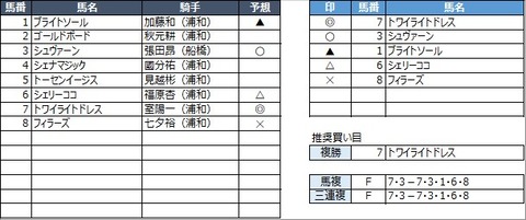 20230217浦和1R