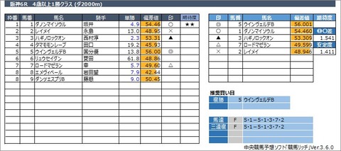 20230305阪神6R