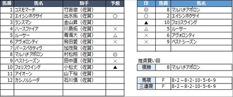 20221029佐賀8R