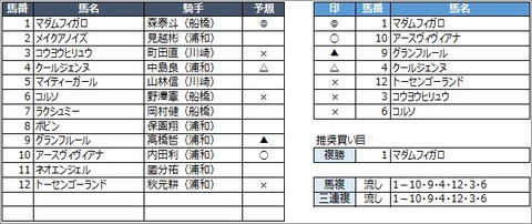 20200701浦和7R