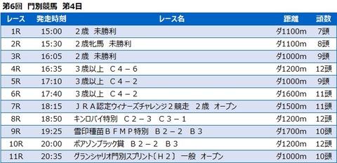 20210629門別競馬レース一覧