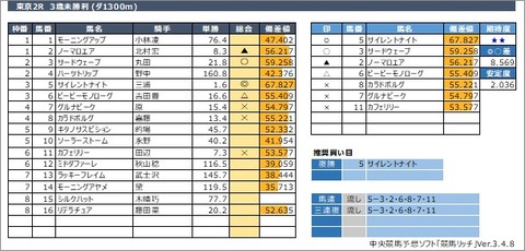 20210529東京2R