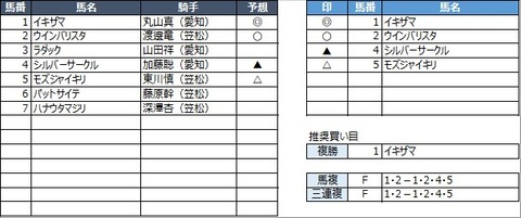 20220330笠松5R