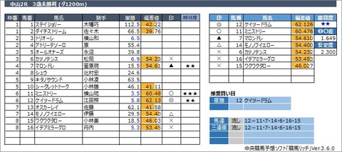 20230304中山2R