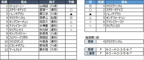 20230320浦和1R