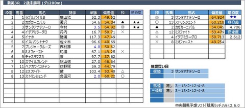 20221022新潟3R