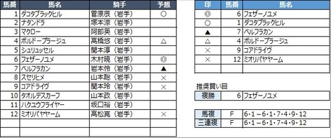 20220531水沢10R