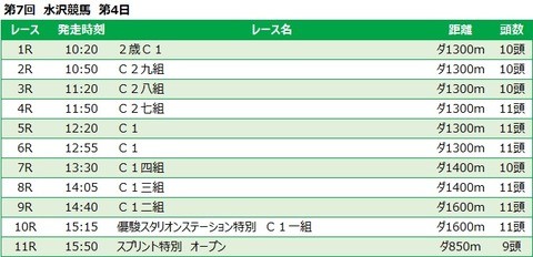 20221204水沢競馬レース一覧