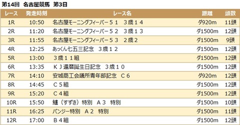 20220929名古屋競馬レース一覧