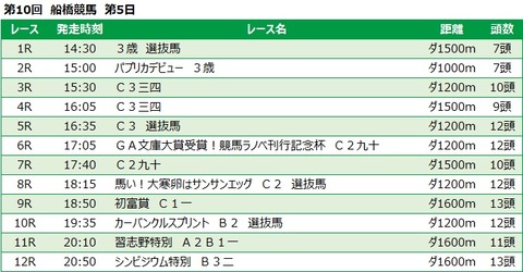 20220114船橋競馬レース一覧