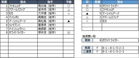20230320水沢3R