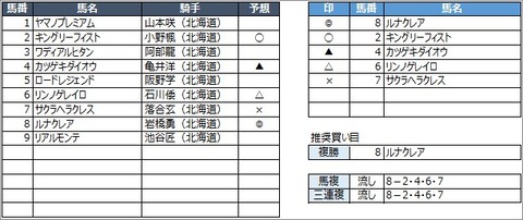 20200923門別11R