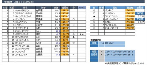 20230304中山10R