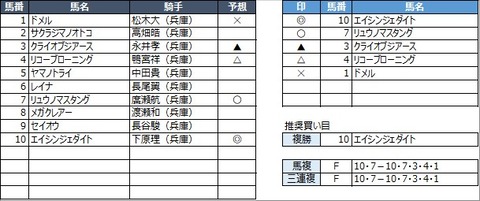 20230110園田2R