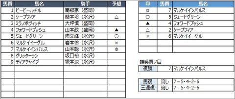 20200630水沢5R