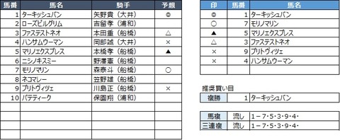 20190831船橋8R
