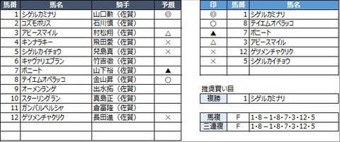 20210925佐賀8R