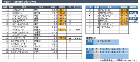 20230319中山5R