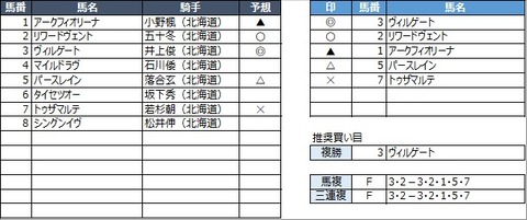 20210422門別1R