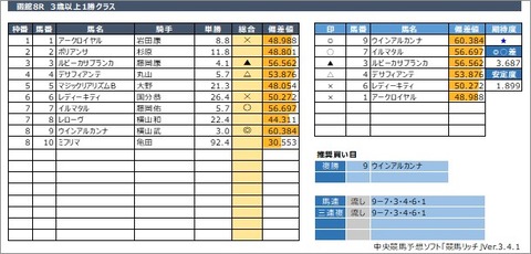 20200705函館8R