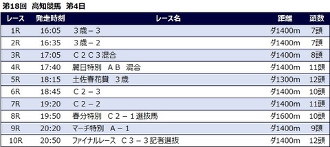 20230319高知競馬レース一覧