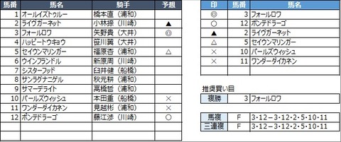 20230213浦和12R