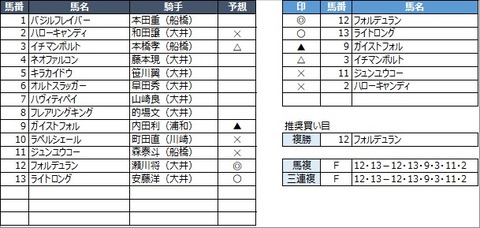 20220330大井10R