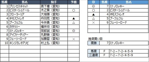 20210409名古屋1R