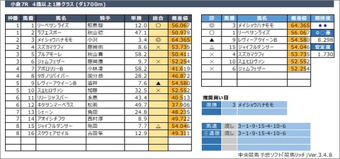 20220122小倉7R