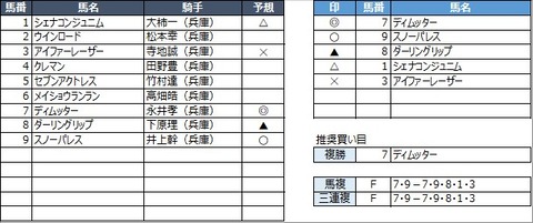 20210630園田1R