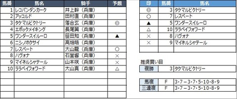 20211130園田1R