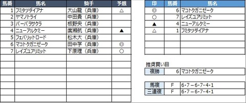 20221230園田2R