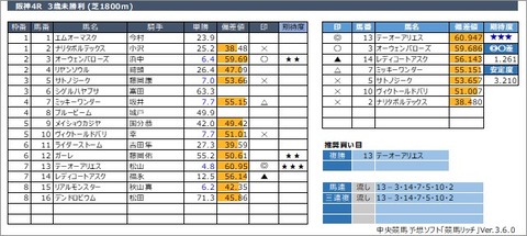 20220430阪神4R