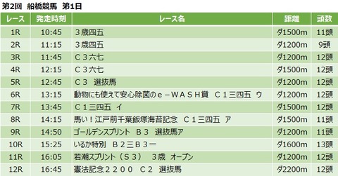 20210503船橋競馬レース一覧