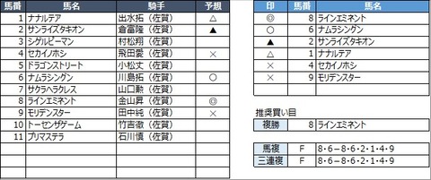 20220327佐賀10R