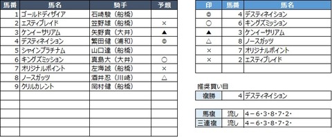 20190831船橋12R