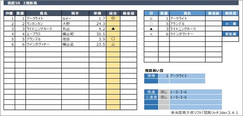 20200705函館5R