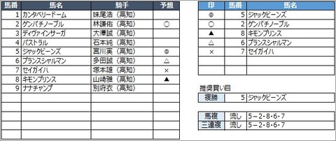 20200712高知2R
