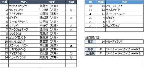 20220331大井4R