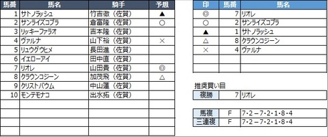 20230311佐賀2R