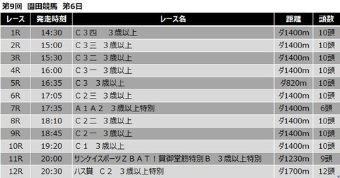 20200731園田競馬レース一覧