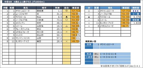20210321中京6R