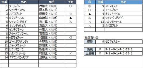 20221231大井1R