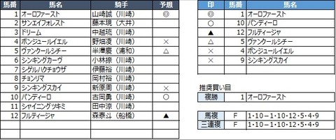 20230202川崎6R