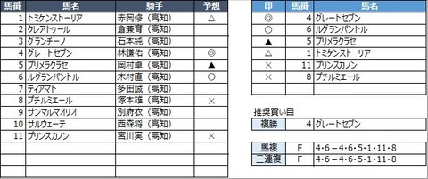 20210515高知6R