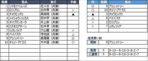 20211130園田3R