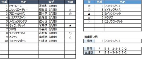 20230111園田4R