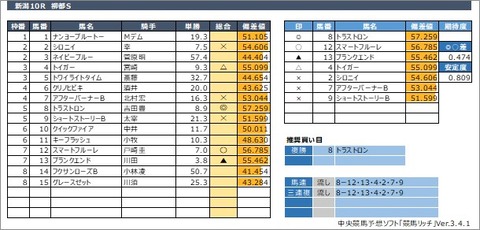 20200802新潟10R