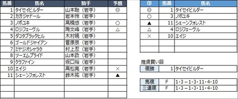 20221211水沢8R