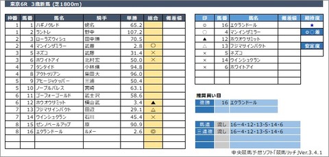 20210131東京6R